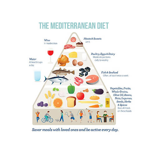The-Mediterrenean-Diet